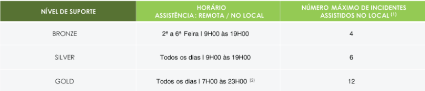 image table contracts